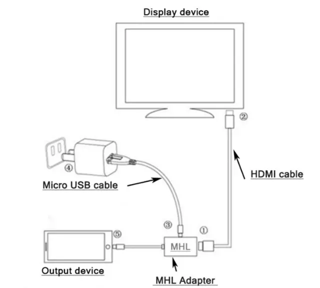 MHL Micro USB Male to HDMI Female Adapter Cable for Android Smartphone Tablet TV 3