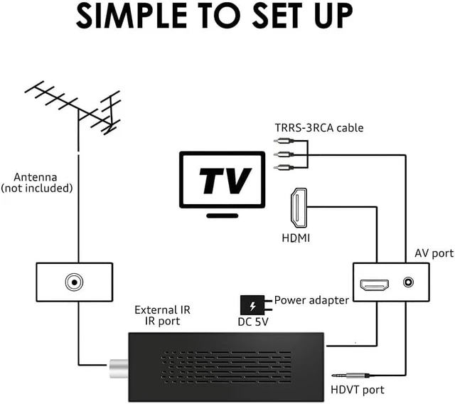 DVB-T2 DECODER DIGITALE Terrestre 2024, 1080P H265 HEVC, HD ...