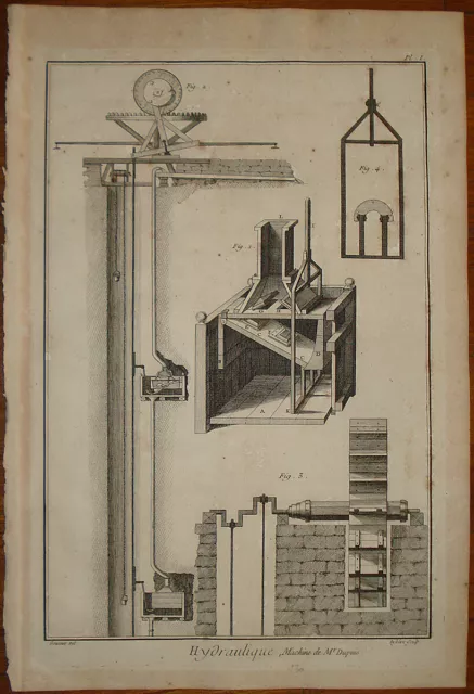 stampa antica diderot 1772 Encyclopedie ingegneria idraulica pozzo Dupuis