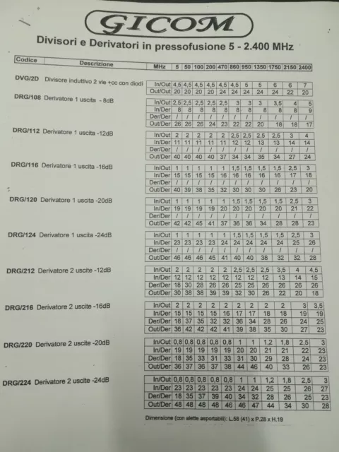 DERIVATORE INDUTTIVO TV / SAT 1IN / 1OUT passante / 2OUT derivate DRG/220 GICOM 2