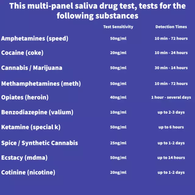 25 x kit test antidroga saliva 10 in 1 cannabis, cocaina, velocità, eroina, ecstasy + altro 3