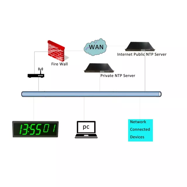 Synchronous IP PoE Clock, 4" x 6 Digit, Grey Stainless Steel Casing