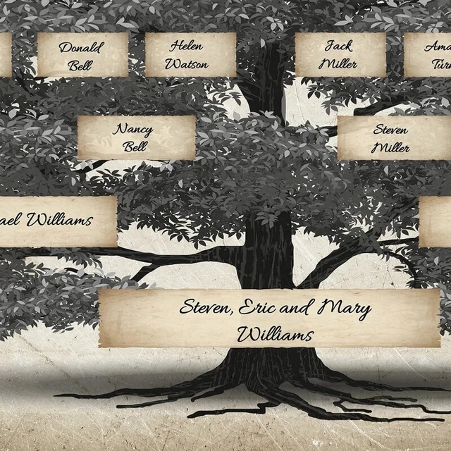 FAMILY TREE CHART Generation Genealogy Poster for Living Room Bedroom ...