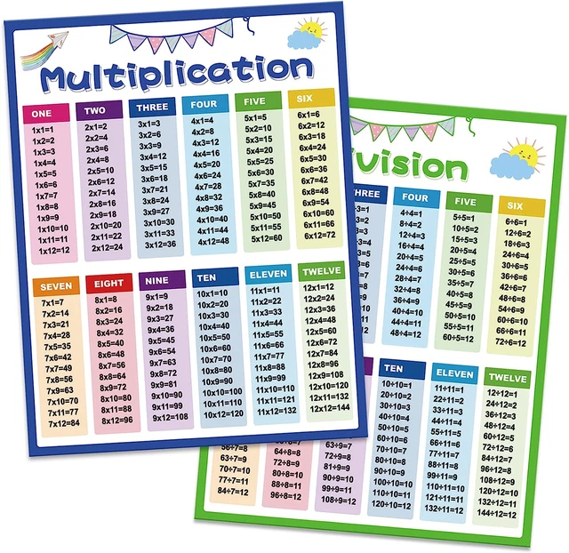MULTIPLICATION TABLE POSTER for Kids -Educational Times Table Chart for ...