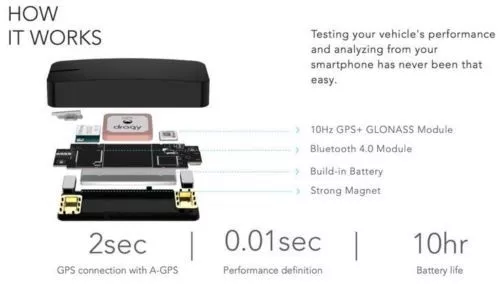 Dragy GPS Performance Box Messgerät 2