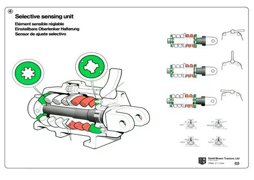 (A3) David Brown Case Tractor Brochure Poster Hydraulics selective sensing unit