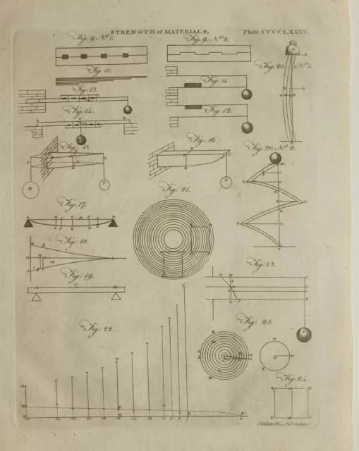 1797 Original Estampado Fuerza De Materiales Varios Diagramas Polea Pesos