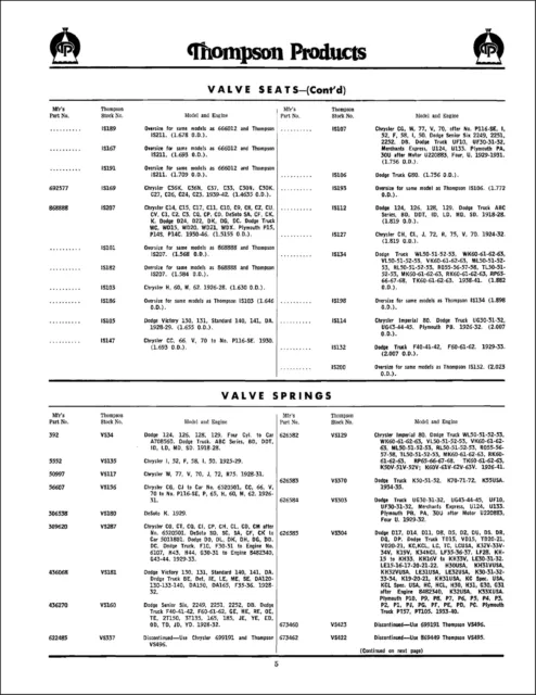 1914-1946 Chrysler Engine Parts Interchange Manual Dodge DeSoto Plymouth Book 2