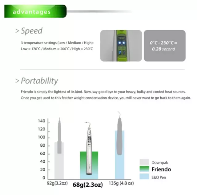 Friendo-Cordless Endodontic Vertical Condensation Pen -Dent@zon 3