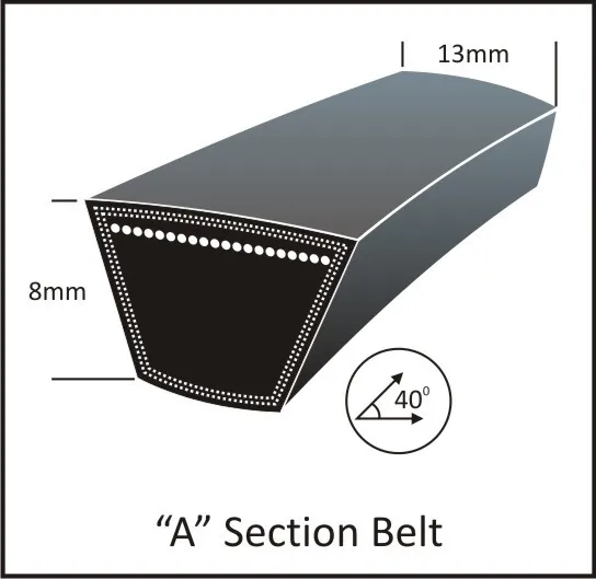 Keilriemen 13 x 1750 Li 13 x 1800 La A69