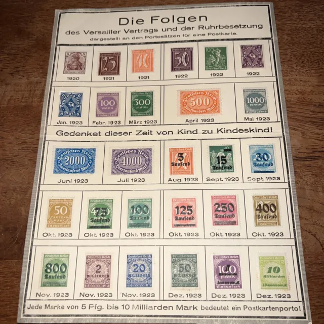 Die Folgen des Versailler Vertrags und der Ruhrbesetzung Briefmarken 1920-1923