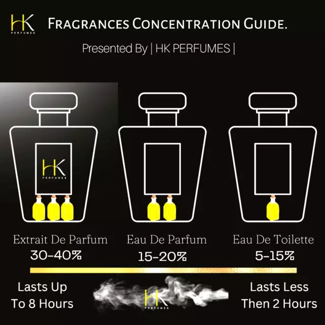 HK PERFUMES Old Oak Men Cologne Inspired by Kilian's Straight To Heaven 2