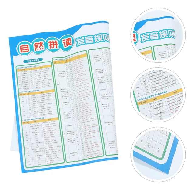 English Learning Problems Chart PHONICS CHART ENGLISH Learning Posters Kids Language Vocal Teaching £6. ...
