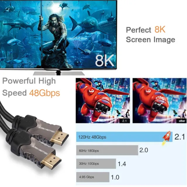 Lot 1M - 20M HDMI 2.1/2.0/1.4V Cable | UHD 8K 120HZ 48Gbps Optical Fiber Dolby 3