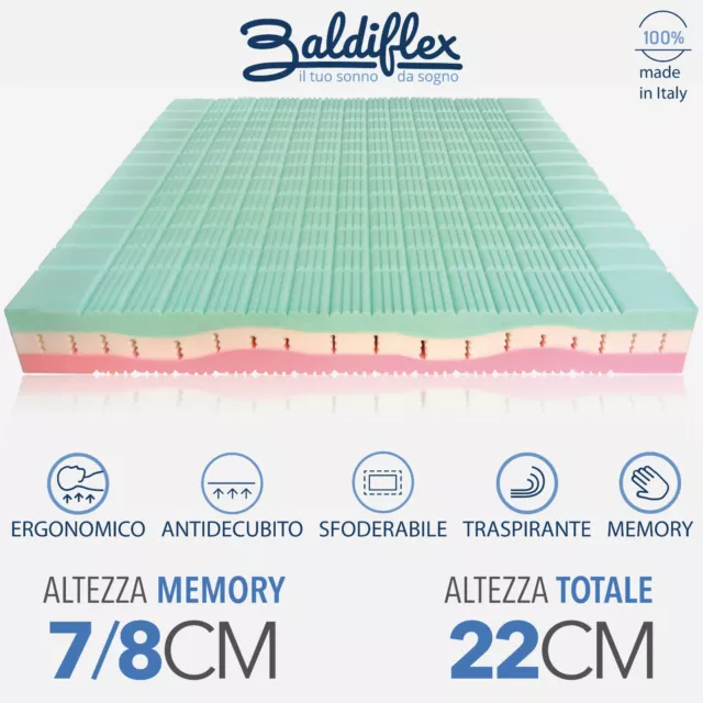 MATELAS SIMPLE Mémoire Orthopédique Zone Différencié Wonder Form Baldiflex