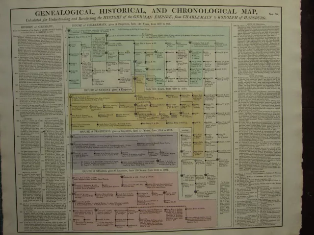 1807 LARGE CHART GENEALOGY ~ HISTORY of GERMAN EMPIRE CHARLEMAIN to RODOLPH