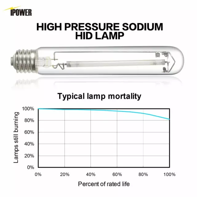 iPower 600 Watt High Pressure Sodium HPS Grow Light Bulb Lamp 1/2/4/6/12-PACK 3