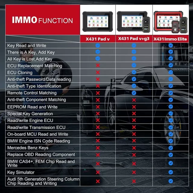 2024 LAUNCH X431 IMMO Elite Auto Programmation clé OBD2 Diagnostic Tous systèmes 3