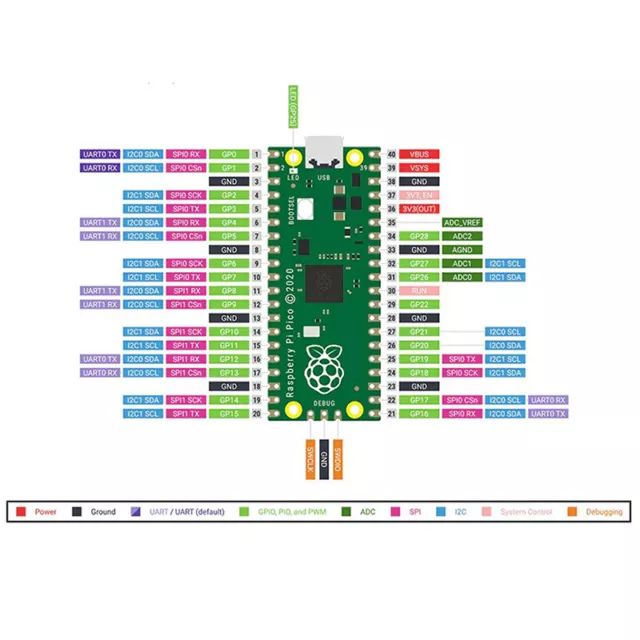 Raspberry Pi Pico Board RP2040 Dual-Core 264KB ARM Low-Power Microcomputers' Y4