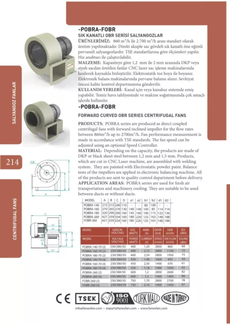 1950m³/H Industriegebläse Ventilateur Radial Zentrifugalgebläse D'Extraction 2