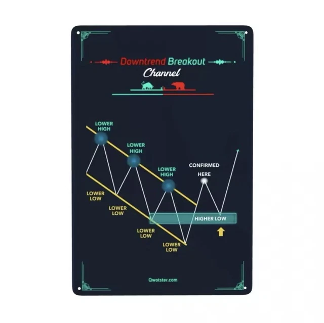 Chart Pattern Led Sign STOCK MARKET TRADING Chart Patterns Cheat Sheet Metal Sign ...