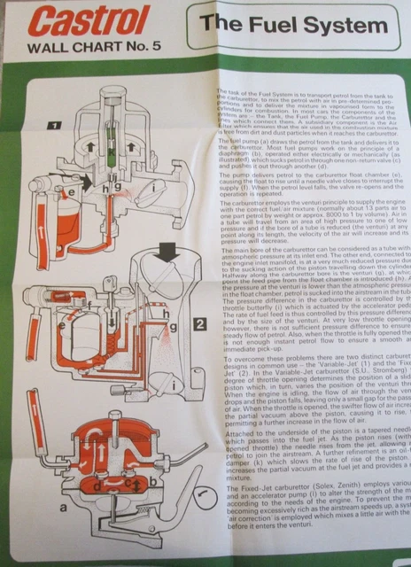 CASTROL WALL CHART No 5 