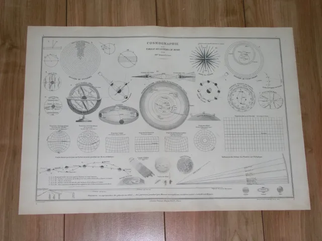 1869 Antique  Chart Of Solar System Planets Stars Astronomy Heavens Cosmography