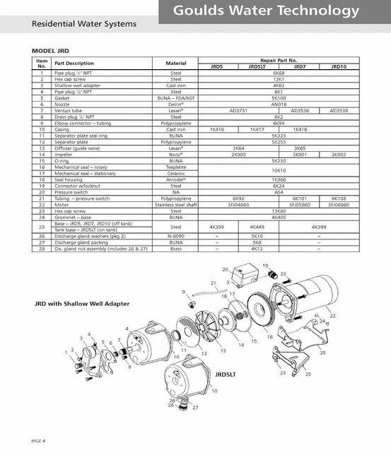 Goulds GT303KIT Repair Rebuild Kit For GT303 Irrigator Irrigation Pump – Made In USA