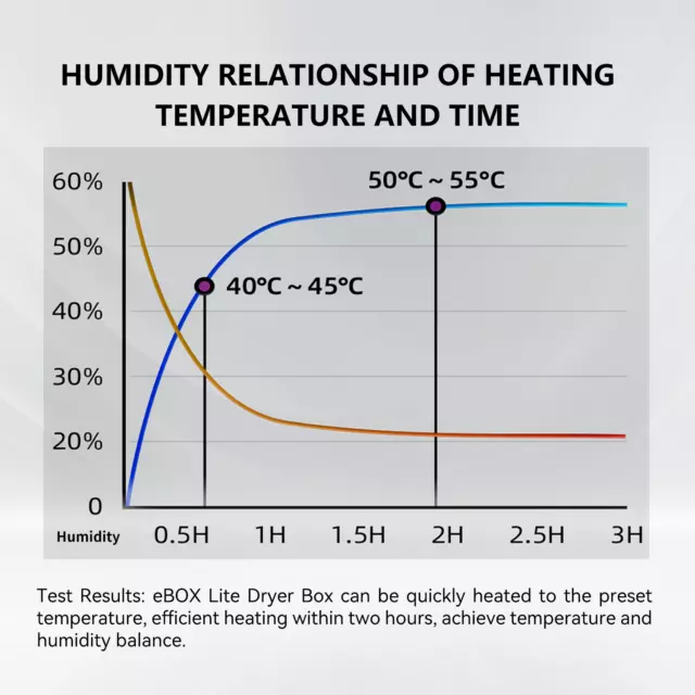 eSUN General eBOX Lite Trocknerbox für 3D Drucker Filament Spulenhalter Trockner 2