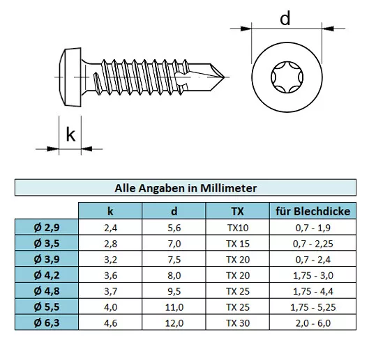 Tornillos de taladro Ø 2,9-6,3 acero galvanizado 7504 N cabeza de lente autocortante Torx 2