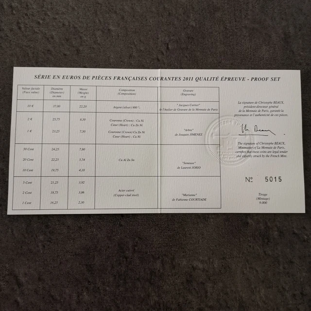 Certificat d'authenticité - Ruben's Jewel Prestige
