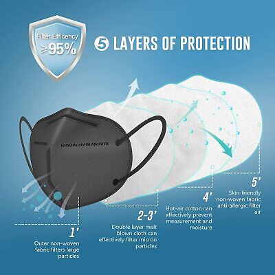50/100 Pcs Black KN95 Face Mask 5 Layer C.E Approval Safety FFP2 Respirator