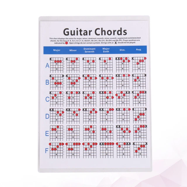 GUITAR CHORDS REFERENCE Poster Chart Wall Beginner £9.55 - PicClick UK
