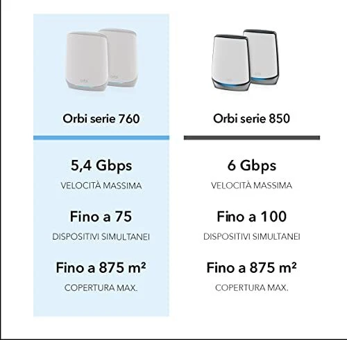 NETGEAR Orbi Mesh WiFi 6 RBK763S - Triband AX5400, Router con 2 satelliti 6