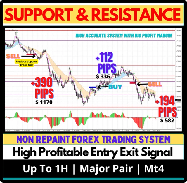 BEST FOREX TRADING Indicator Mt4 No Repaint Trend Strategy For ...