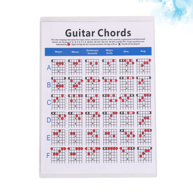 GUITAR CHORD SPECTRUM Mandolin Chart Laminated Chords for Beginners £9. ...