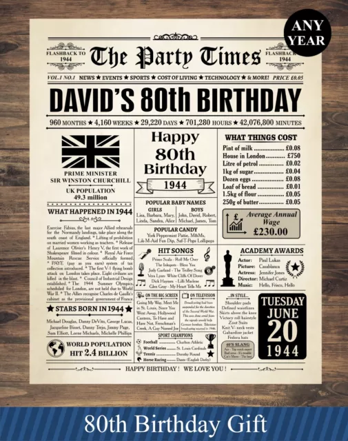 80th 1944 Personalised Birthday Present Gift Poster Print Back In Milestone 36