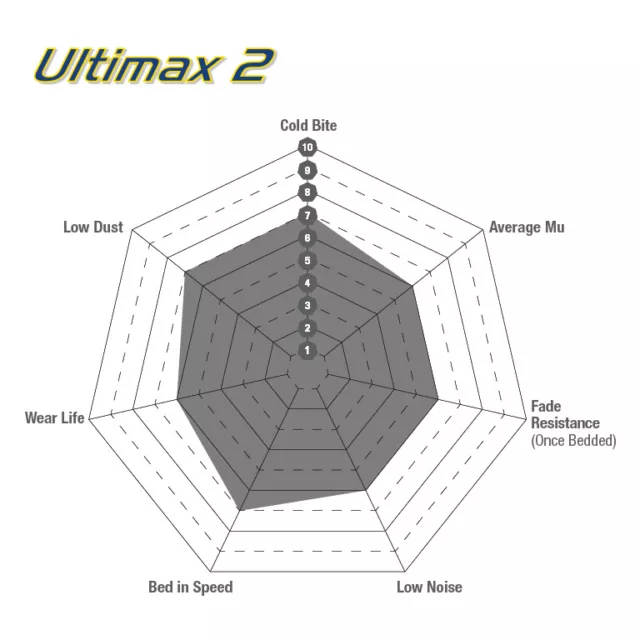 EBC Ultimax OE Set pastiglie freno di ricambio (DP667) 3