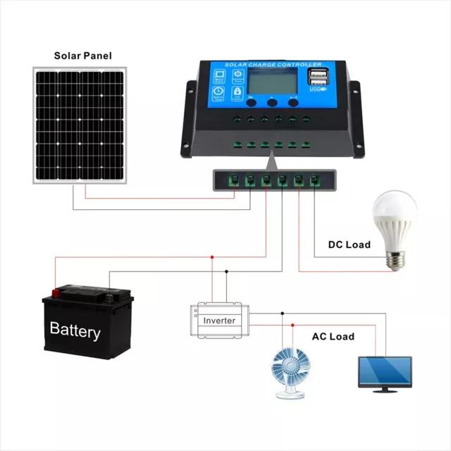 20A PWM | Solar Panel Regulator Charge Controller 12V 24V Auto Work with LCD 2