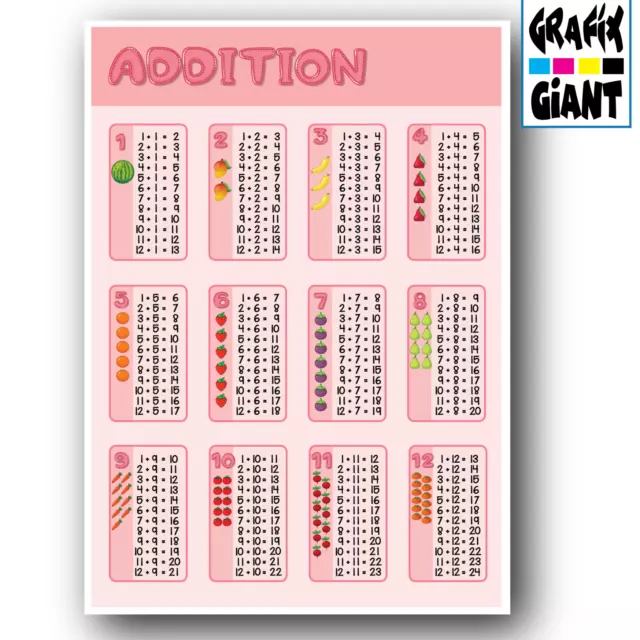 Addition Tables Maths Educational Wall Chart Children Poster Print A3 A4 Size #3