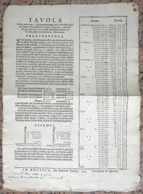 Zz914-Rep. Di Venezia-Monete-Brescia Tavola Di Ragguaglio 1719