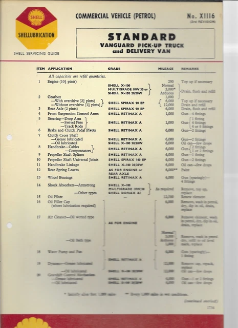 Shell Navigator Chart SHELL LUBRICATION CHART Servicing Guide Standard Vanguard Pick Up ...