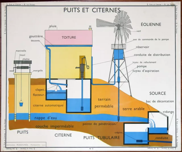 Affiche scolaire Rossignol POMPES PUITS ET CITERNES vintage  poster 89cmx75cm