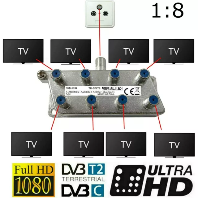 8fach SAT Antennen DVBC DVBS DVBT Kabel BK Verteiler Splitter Antennenverteiler