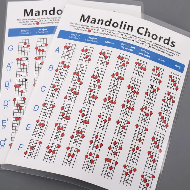 SET OF 2 Mandolin Chord Chart Chords Poster Instrument Trainning £20.68 ...