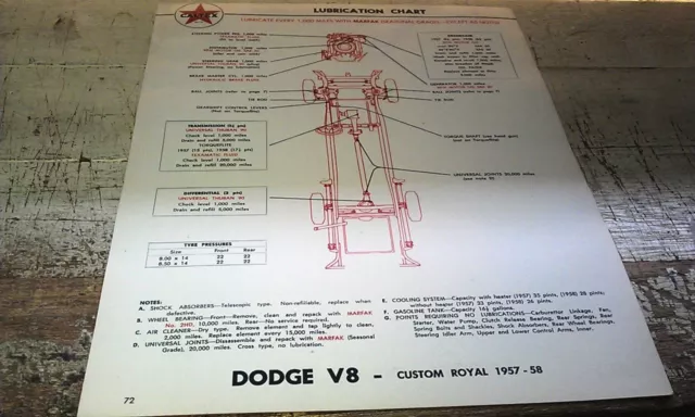 1953 - 1958 DODGE SIX & V8 Custom Royal  Caltex Australia Lube Chart