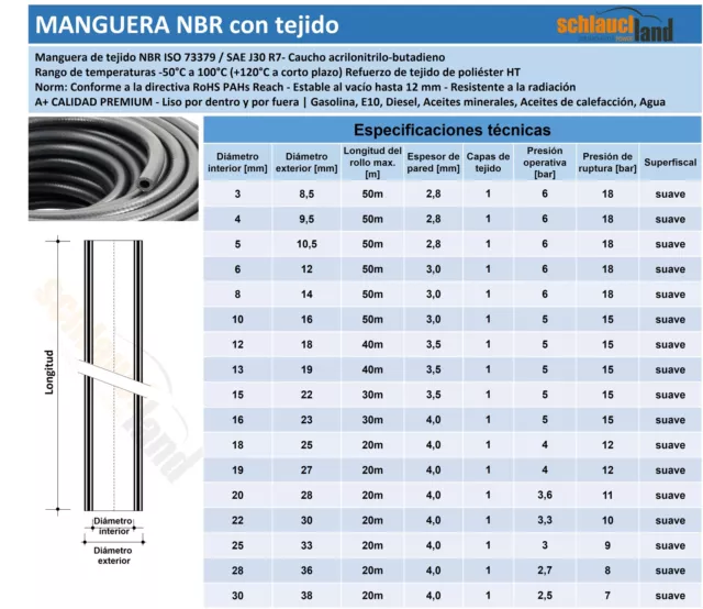 MANGUERA NBR TUBO Goma flexible Gasolina E10 Diesel Aceite Combustible Carburant 2