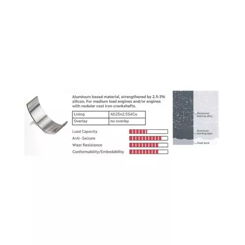 1x IPSA Coussinet de bielle pour CR033701