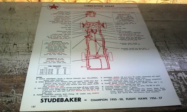 1953 - 1958 STUDEBAKER Caltex Australia Lube Chart