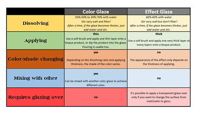 03-ES User's Manual - Difference between Effect & Color Pottery Glazes Document